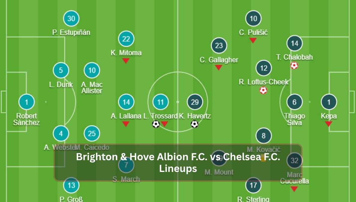 Brighton & Hove Albion F.C. vs Chelsea F.C. Lineups