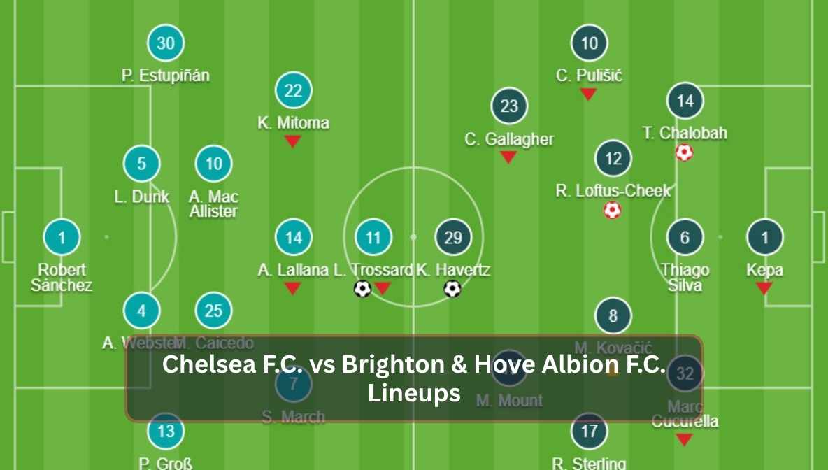 Chelsea F.C. vs Brighton & Hove Albion F.C. Lineups