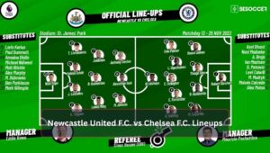 Newcastle United F.C. vs Chelsea F.C. Lineups
