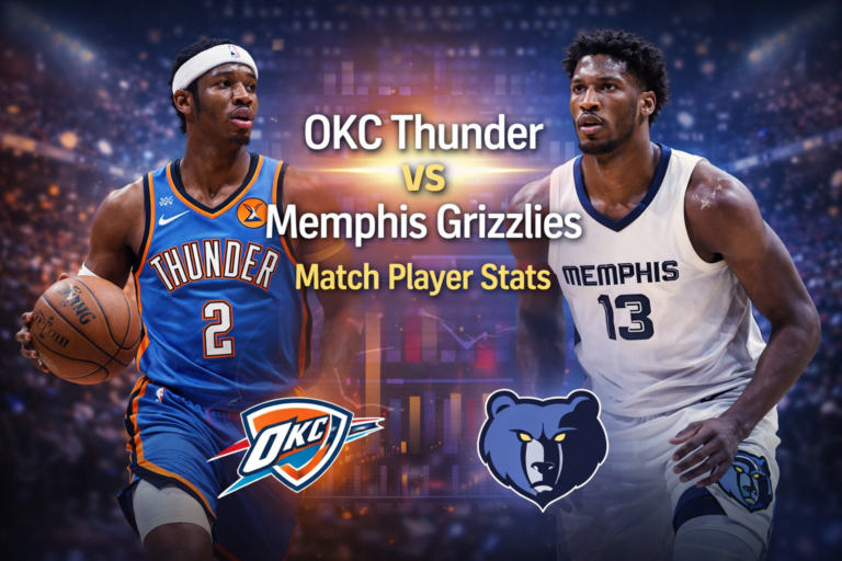 OKC Thunder vs Memphis Grizzlies Match Player Stats Full Breakdown and Game Insights